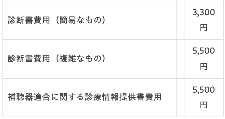 にしおぎ耳鼻咽喉科クリニックの治療費用表の一部。診断書費用(簡易なもの)3,300円、診断書費用(複雑なもの)5,500円、補聴器適合に関する診療情報提供書費用5,500円が並んでいる
