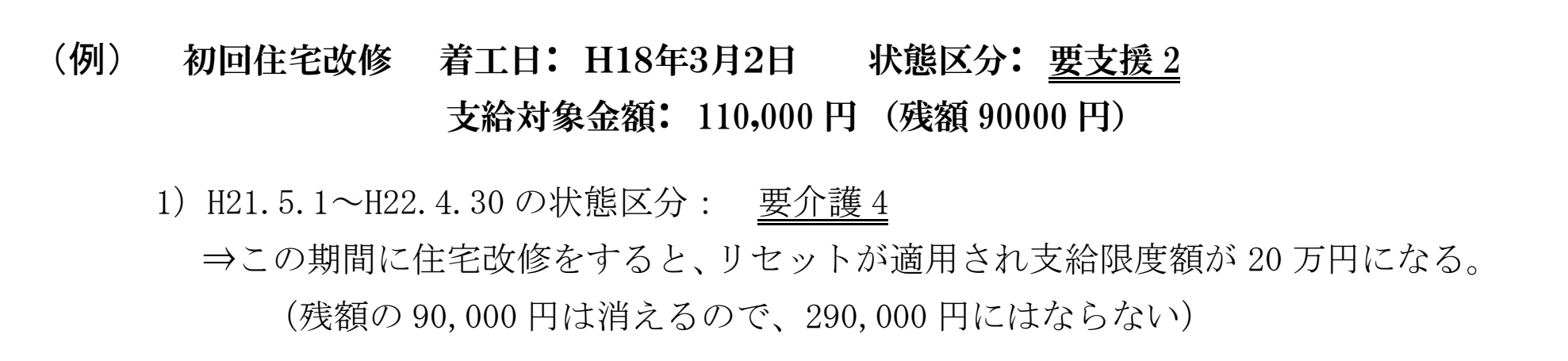 神戸市の公式PDFの計算例。初回住宅改修の着工日はH18年3月2日、状態区分は要支援2、支給対象金額110,000円(残額90000円)。1)H21年5月1日からH22年4月30日の状態区分が要介護4で、この期間に住宅改修をするとリセットが適用され支給限度額が20万円になる、残額の90,000円は消えるので290,000円にはならない、と書かれている