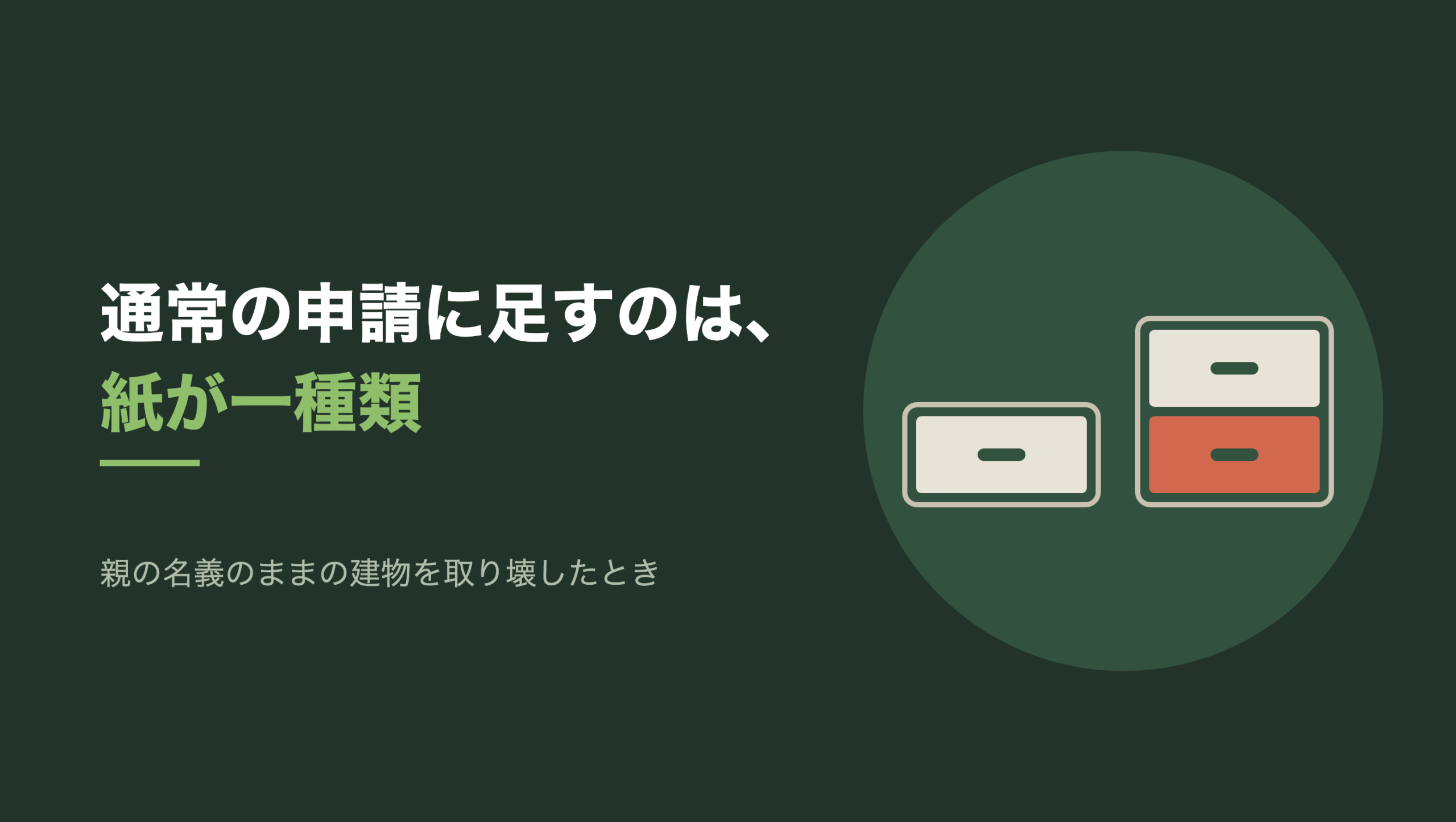 共通組版のアイキャッチ。左に「通常の申請に足すのは、紙が一種類」の文字と、「親の名義のままの建物を取り壊したとき」の小見出し。右の濃い緑の円の中に、文字のない図形。生成り色の引き出しが一段だけ入った枠と、二段入った枠が、底の高さを揃えて左右に並び、二段のほうの下の一段だけが朱色に塗られている